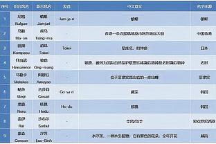 湖记：湖人打算保持耐心&在未来两周内继续评估阵容 然后再做交易